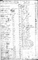 Ship Adventure men passenger list 1732, Andrei (Andrea) Killiaen (Kilian) 13th from top, col. 1